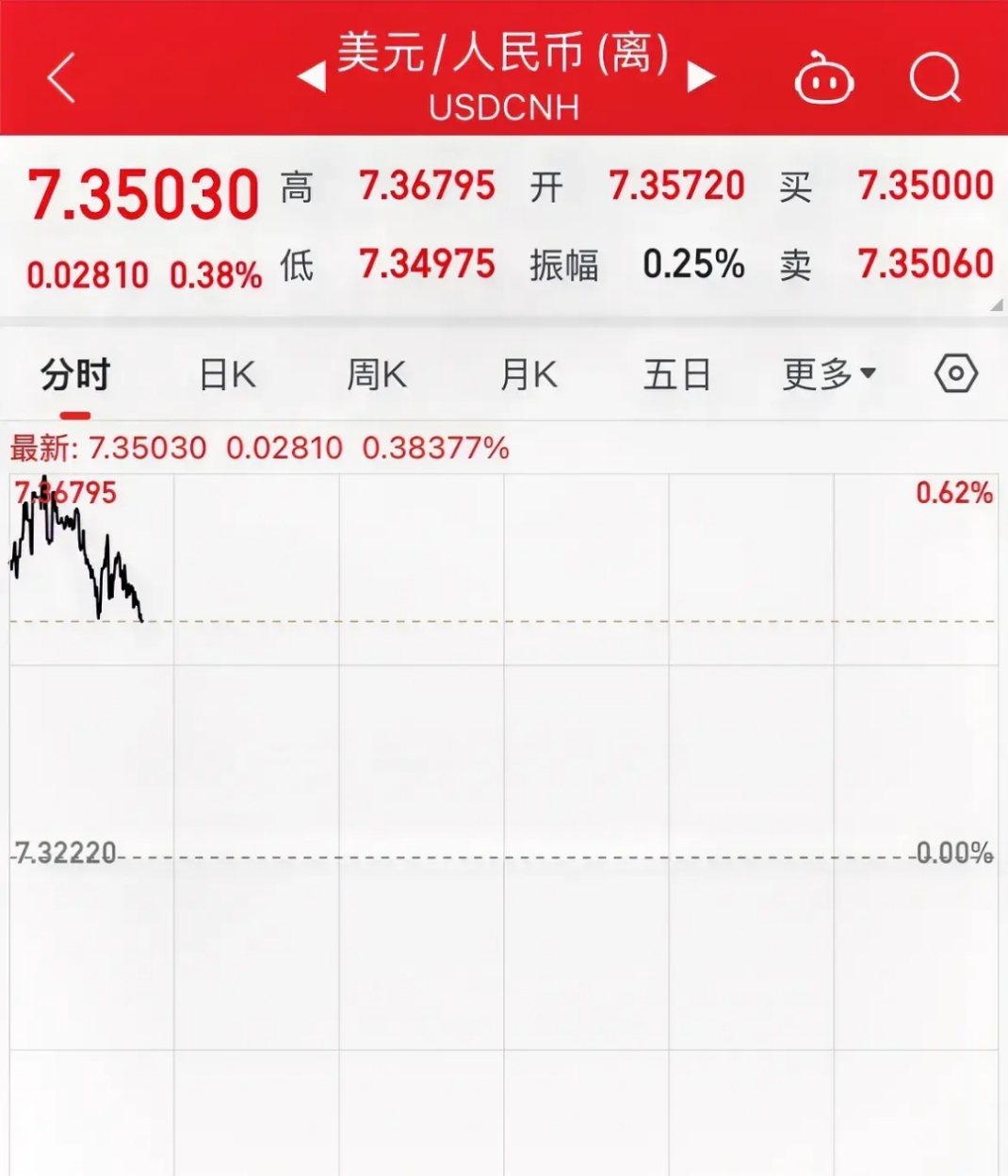 Coinbase冲破14.31美元大关，牛市是否已来临？