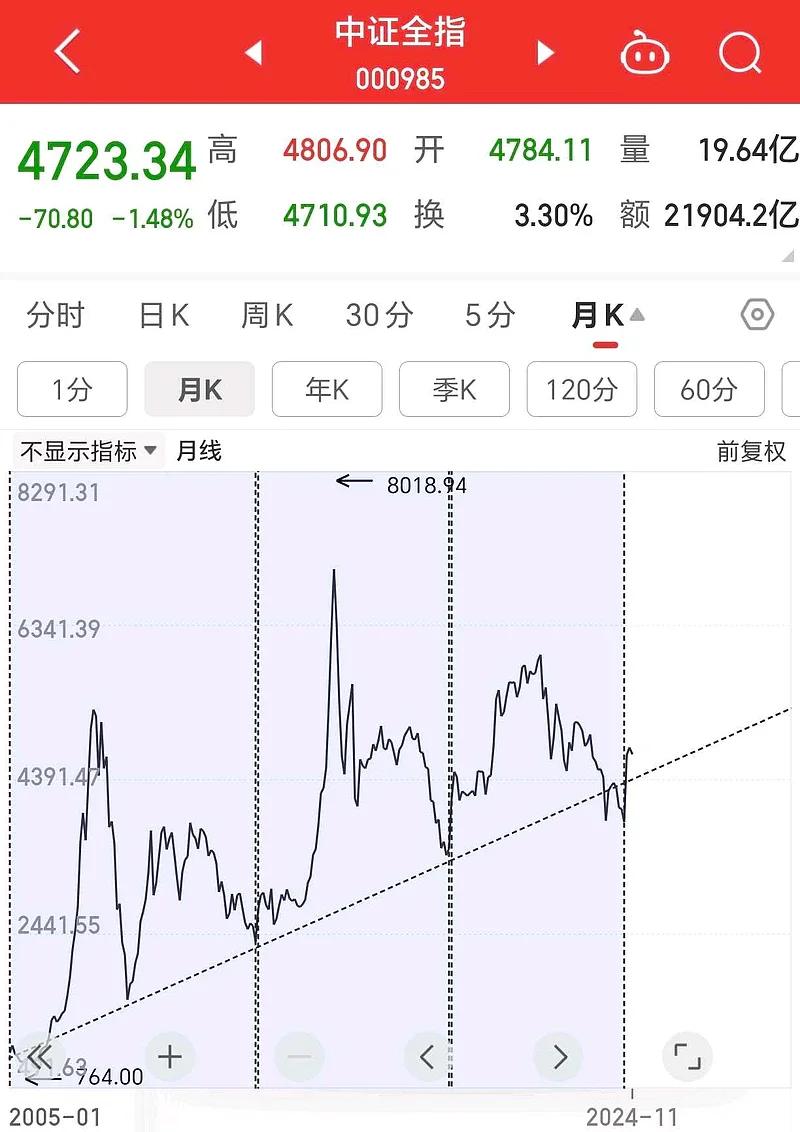 kaiyun-包含币安冲破280美元大关，牛市是否已来临？的词条
