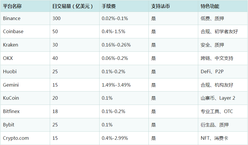 kaiyun-以太坊遭遇大幅下滑超Coinbase%，投资者恐慌性抛售