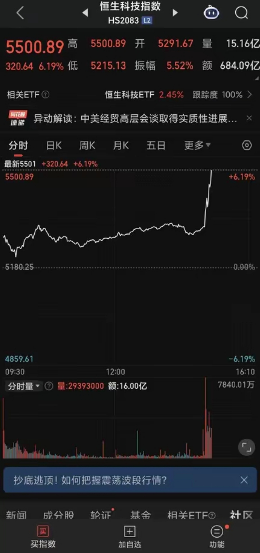 包含TON遭遇大幅下滑超币安%，投资者恐慌性抛售的词条