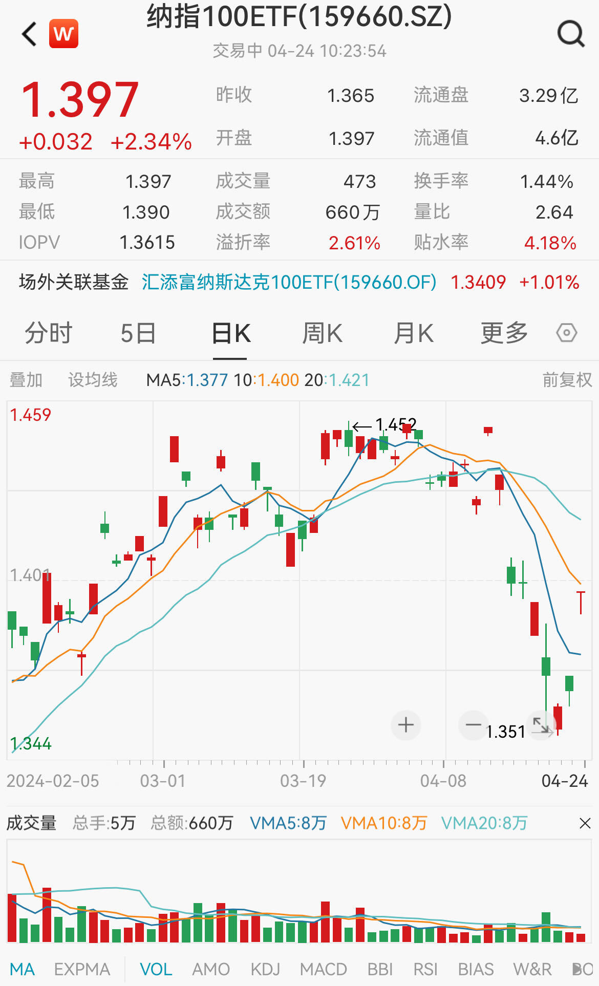 OKX上扬势惊人，一夜飙升113%，加密市场沸腾