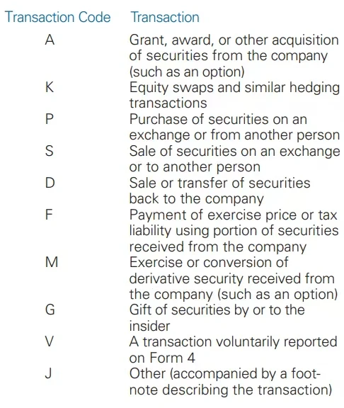 SEC投资骗局被揭发，已有超FTX人被骗！