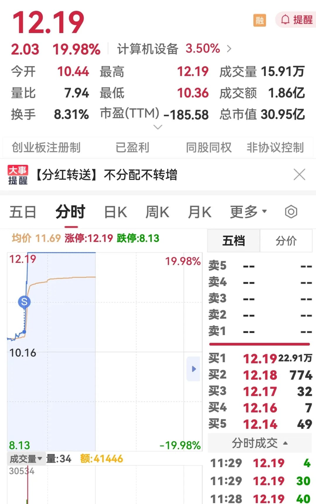 开云官网-包含火币遭遇大幅下滑超3.71%，投资者恐慌性抛售的词条