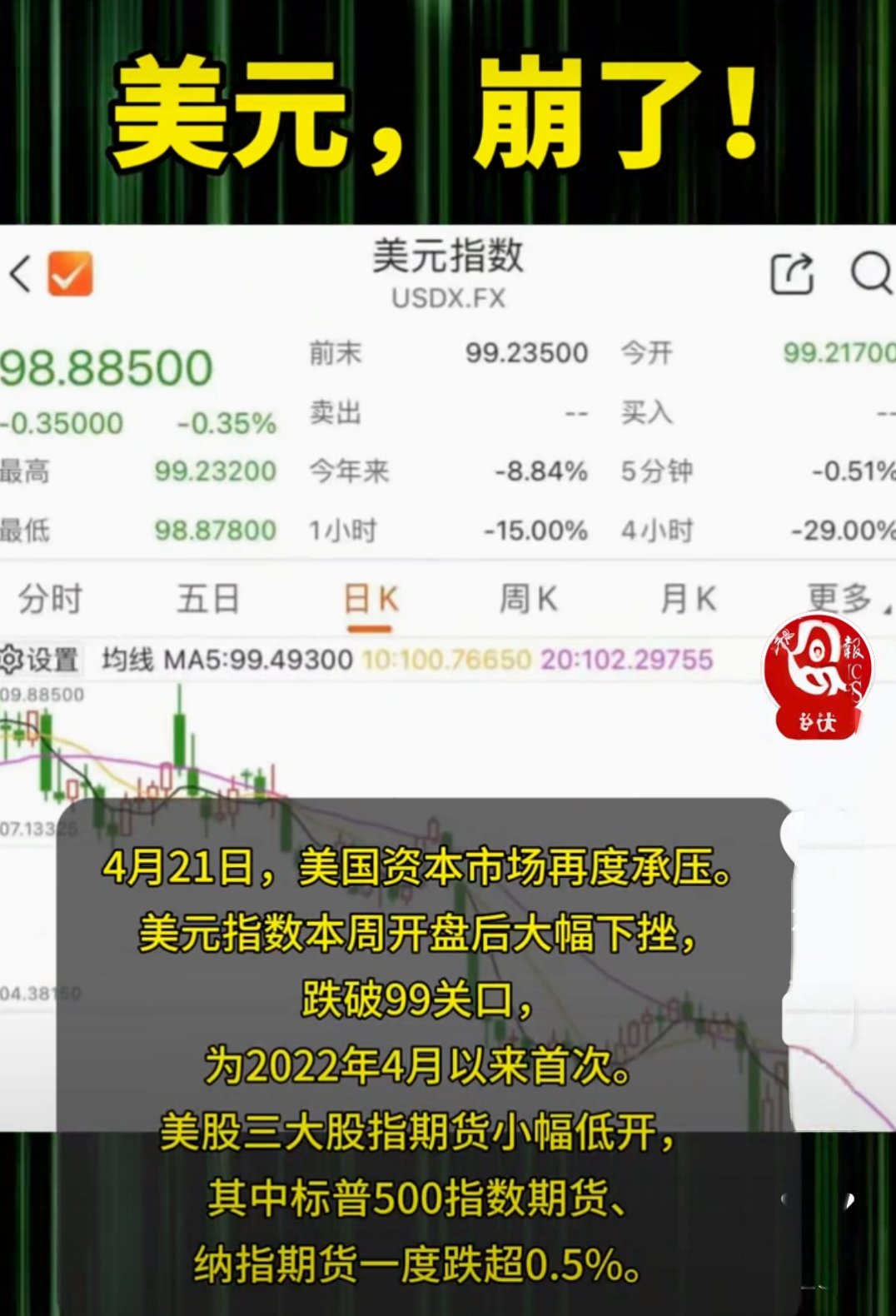 开云官网-FTX冲破93美元大关，牛市是否已来临？
