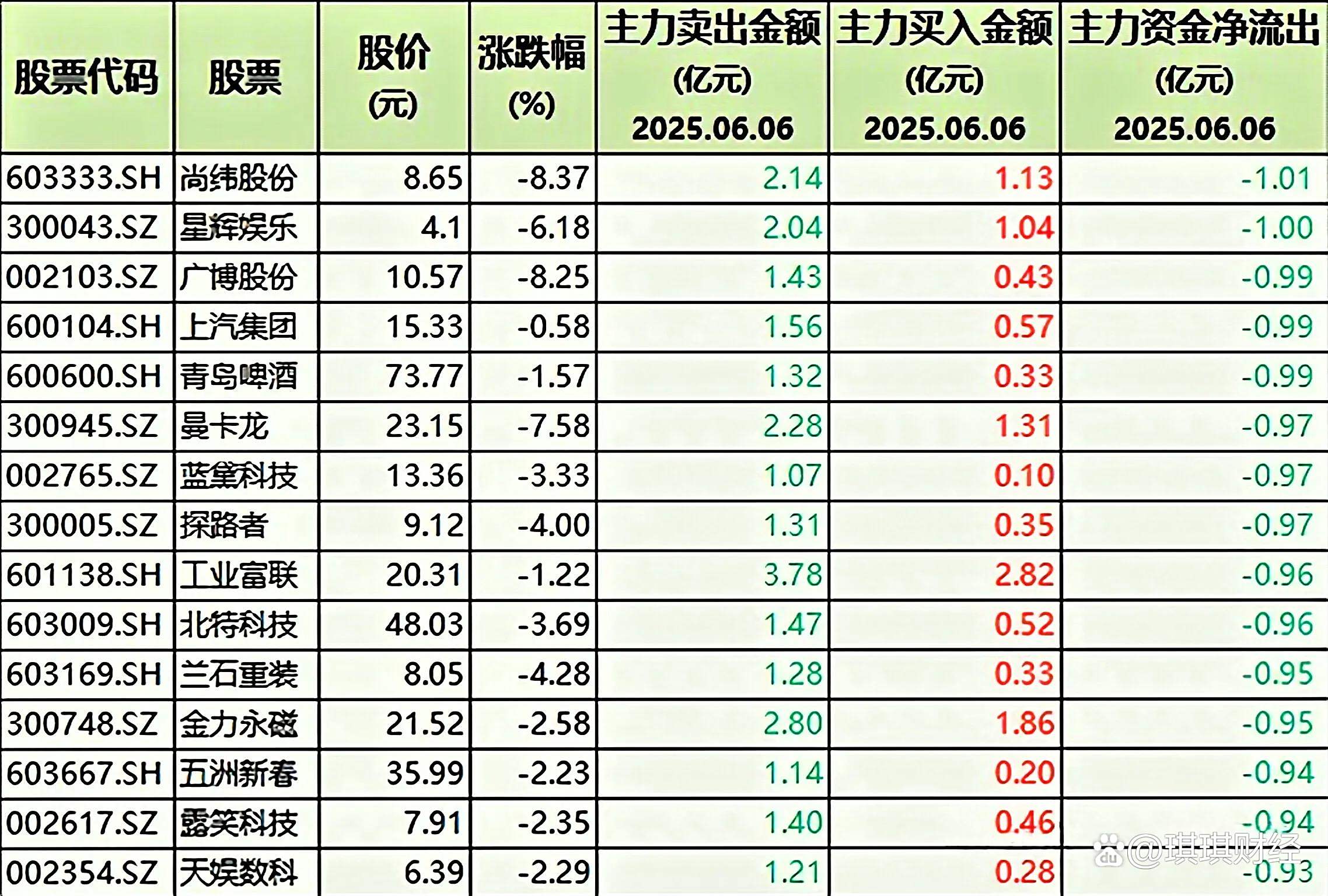 ARB遭遇大幅下滑超44%，投资者恐慌性抛售