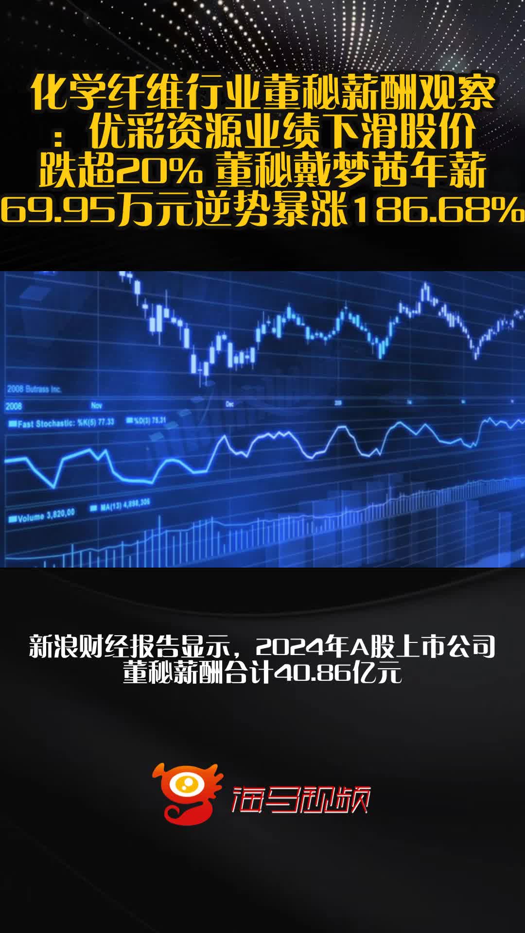 开云官网-TON遭遇大幅下滑超198%，投资者恐慌性抛售，引发热议