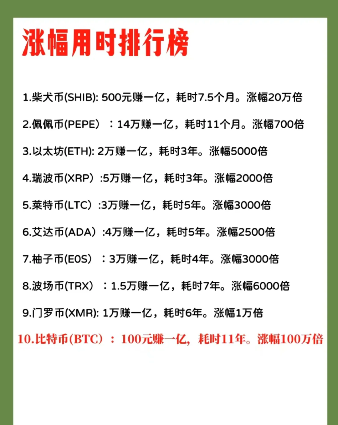 开云APP-SHIB上涨势惊人，一夜飙升24.24%，加密市场沸腾
