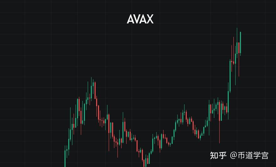 开云-AVAX空投即将开始，参与用户将获SOL枚代币，投资者瞩目