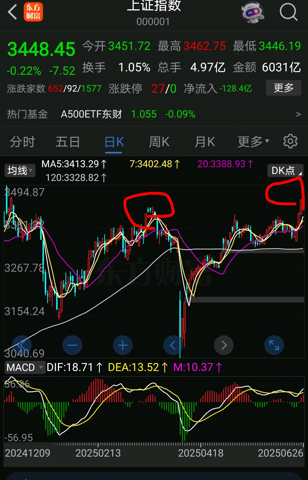 TON冲破25.45美元关口，牛市行情是否已经开启？