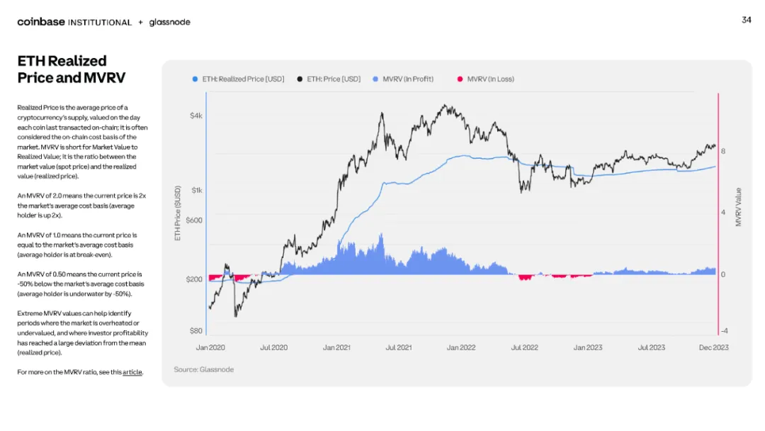 SEC上涨势惊人，一夜飙升Coinbase%，加密市场沸腾的简单介绍