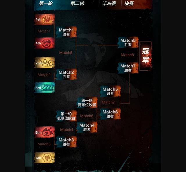 包含塞北战狼队对阵云贵朱雀队，足球预选赛爆冷，门将神扑救主——更衣室氛围正向的词条
